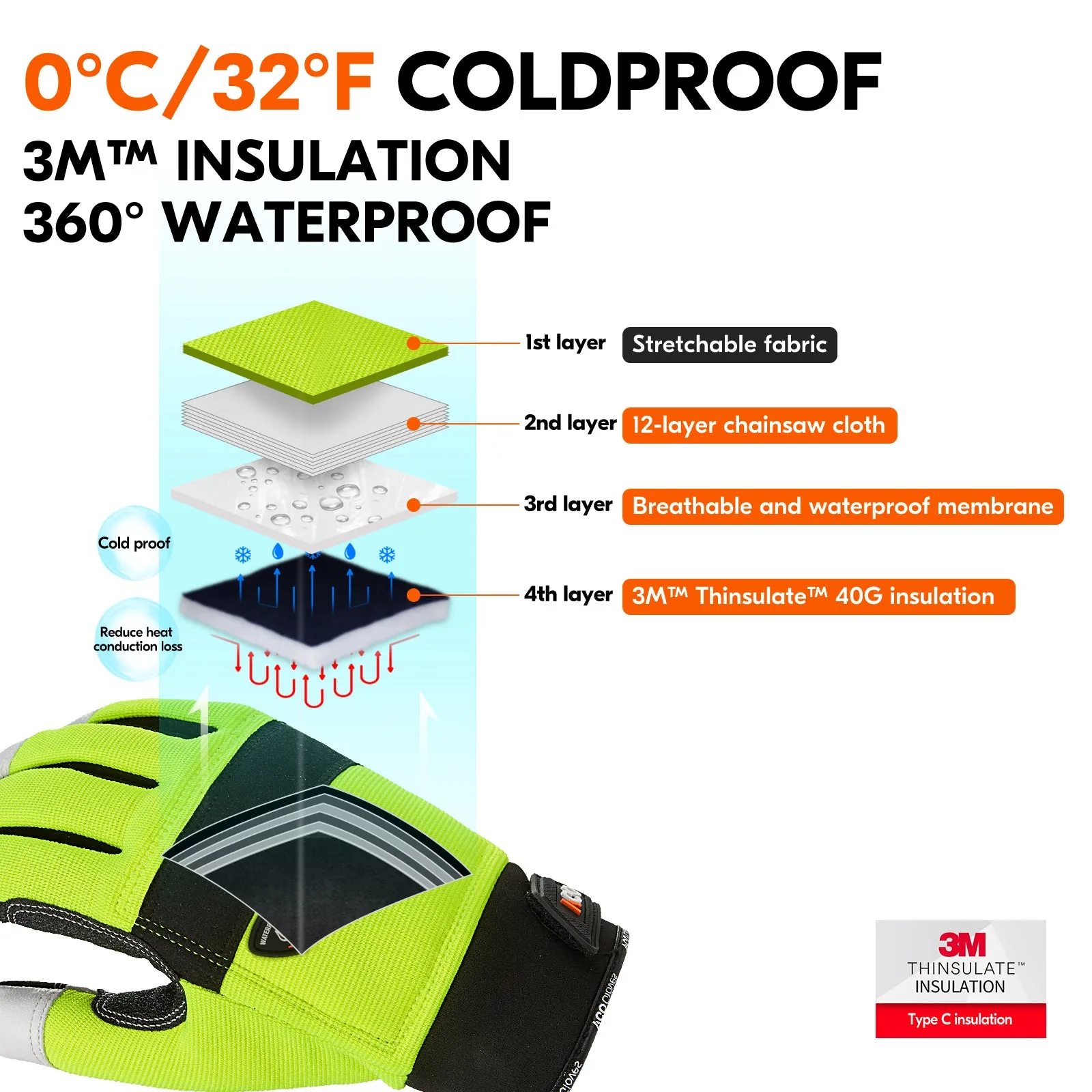 VGO 0°C/32°F COLDPROOF Winter Chainsaw Gloves, 12-Layer Chainsaw Protection, Safety leather Work Gloves, Mechanic Gloves(Green, GA8912FW)